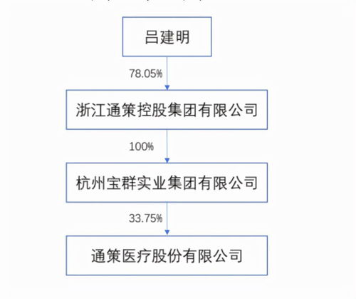 人均持股市值缩水36万 通策医疗董事长 怼 投资者,身家198亿