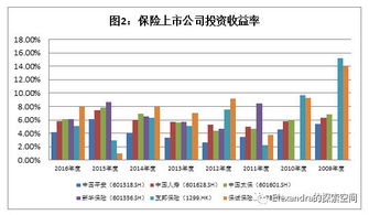 从保险公司的盈利逻辑比较分析国内产品和香港产品的差异