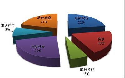 固收产品2月报 信托业行业竞争加剧下的投资策略分析