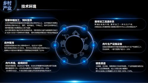 新农村 新征程 新发展 2021中国肉牛产业投资研究报告隆重发布