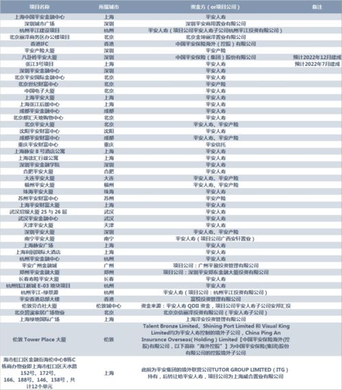 平安的隐形地产帝国 保险巨头的跨界投资江湖